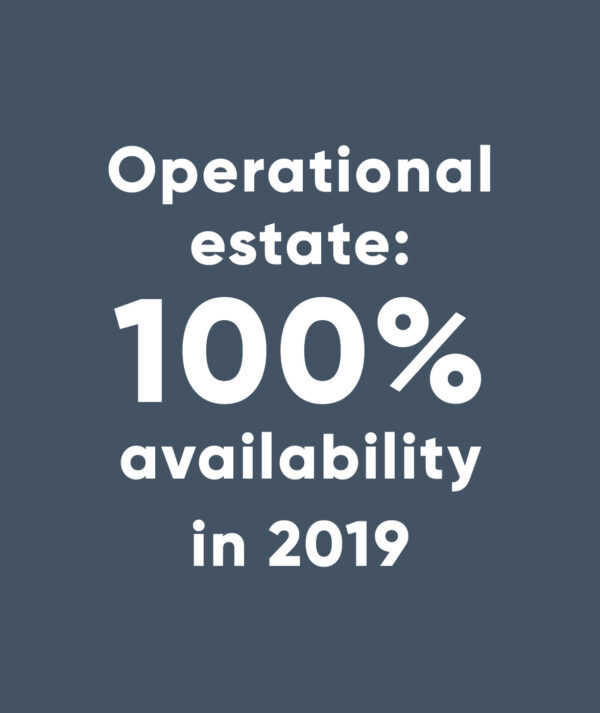 operational estate: 100% availability in 2019